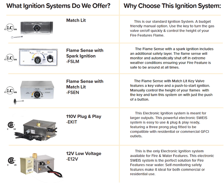 Fire Pit Ignition Systems