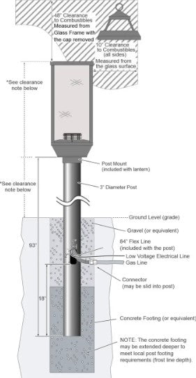 Mounting Equipment for Tempest Fire Lantern