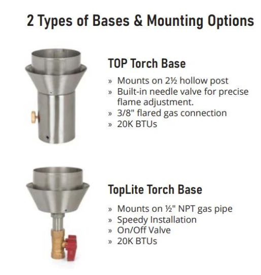 Globe Original TOP Torch & Post Complete - Stainless Steel